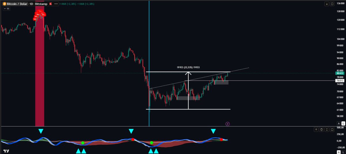 ₿ugway tweet media