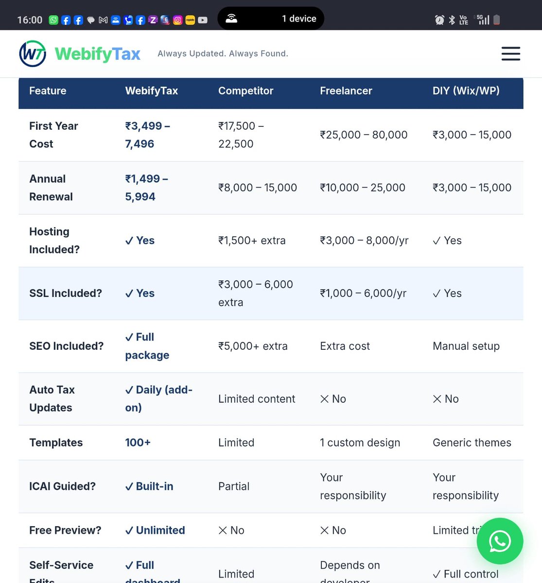 PracticeGuru - Grow Tax Practice tweet media