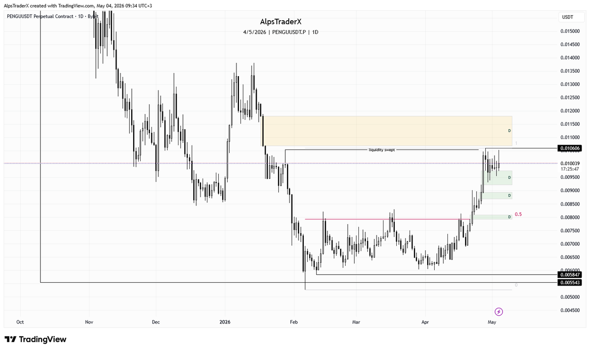 AlpsTraderX tweet media