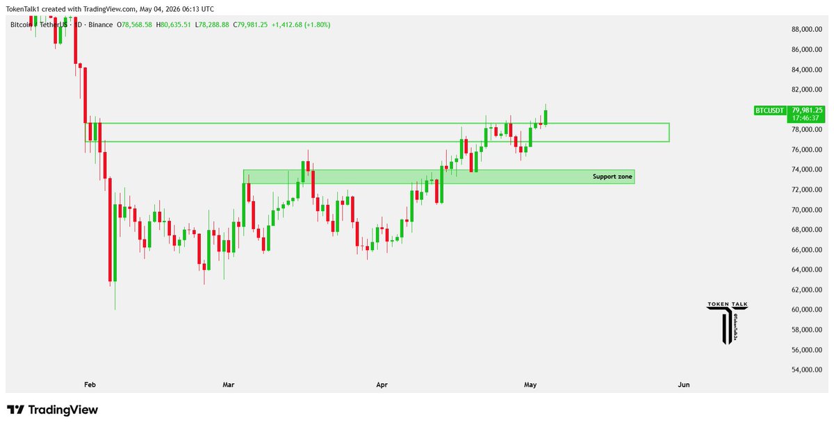 Token Talk tweet media