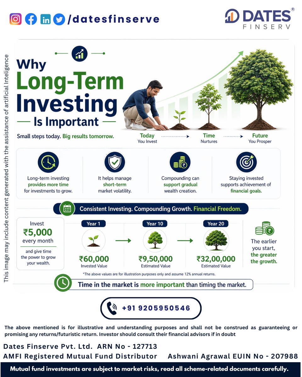 DatesFinserv's tweet image. Small steps today. Big results tomorrow. 🌱📈

Long-term investing = consistency + patience + time.

• More time to grow
• Handles volatility better
• Compounding builds wealth
👉 Stay invested. Stay consistent.

#InvestSmart #WealthCreation #LongTermInvesting