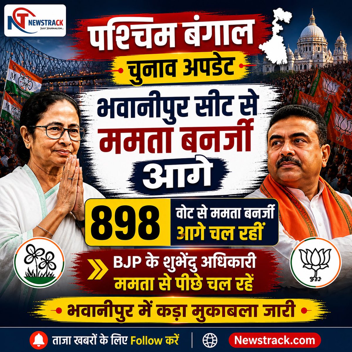 newstrackmedia's tweet photo. देखें पश्चिम बंगाल में कौन आगे और कौन पीछे

#WestBengal #BengalElection #BengalPolitics #Election2026 #LiveCounting #BreakingNews #BJP #TMC #IndianPolitics #VoteCounting #ElectionUpdates #WestBengalWithNewstrack #ElectionResultsWithNewstrack https://t.co/tpDMej0jOR