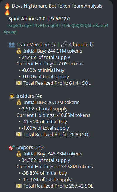 badattrading_'s tweet photo. $SPIRIT2.0 (CA xeyk1xdpFf4vPtcrq64E7tNrQ5QX8Q6heXazp4Xpump) doesn't have snipers and insiders per devsnightmare. doublepump, Bullie, aiwass.sol, Bruce, leens, chit, rawdogging.sol, sighduck are top holders.

No major clusters on the bubblemap. CEX map cluster has 46.9% (bit low). Binance funded wallets have 13.7%, Coinbase 15%, Mexc 4.2%, Change Now 3.7%.

Top 70 holders have 66%, top 10 have 17.6%, 1.23k holders with an average bag at $95. Nfa