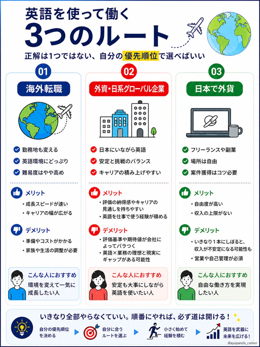 あやねえ🐼世界とつながるキャリア tweet media