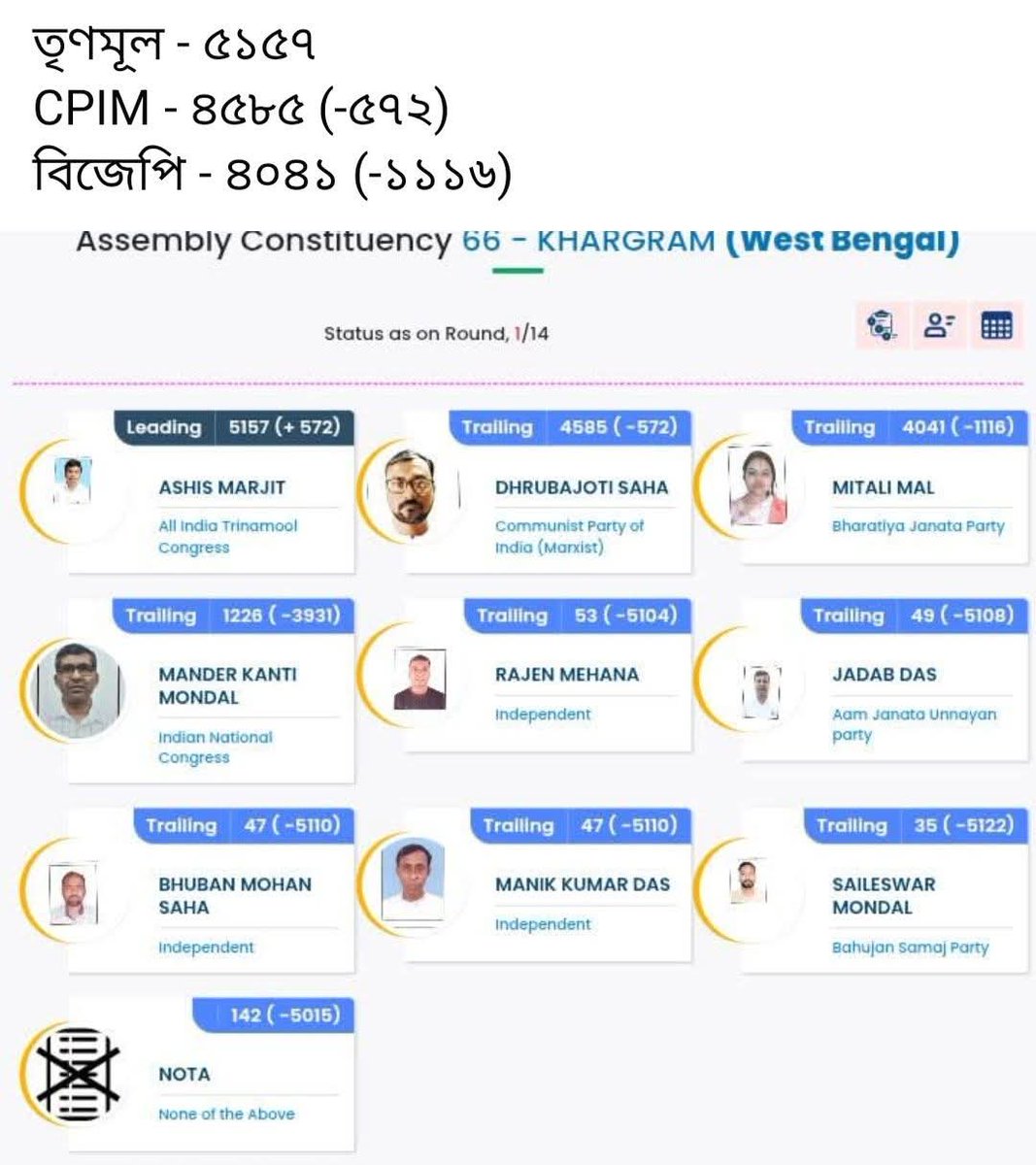CPIM.