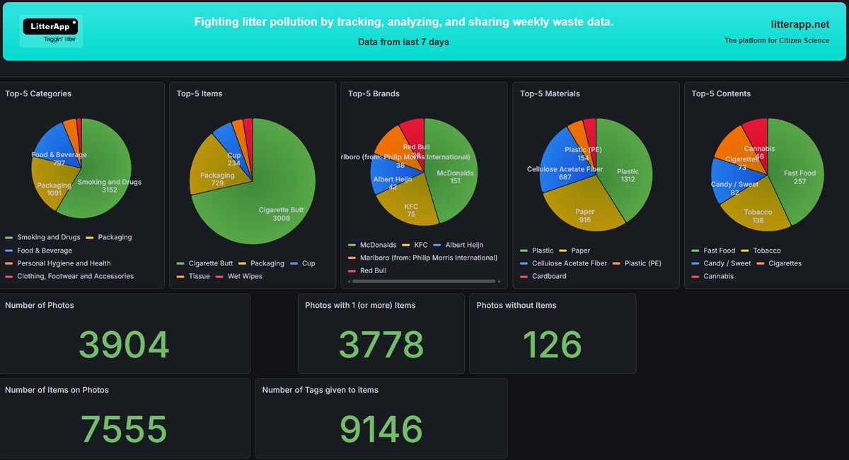 LitterApp.NET tweet media