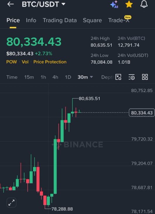 Bitcoin Info tweet media