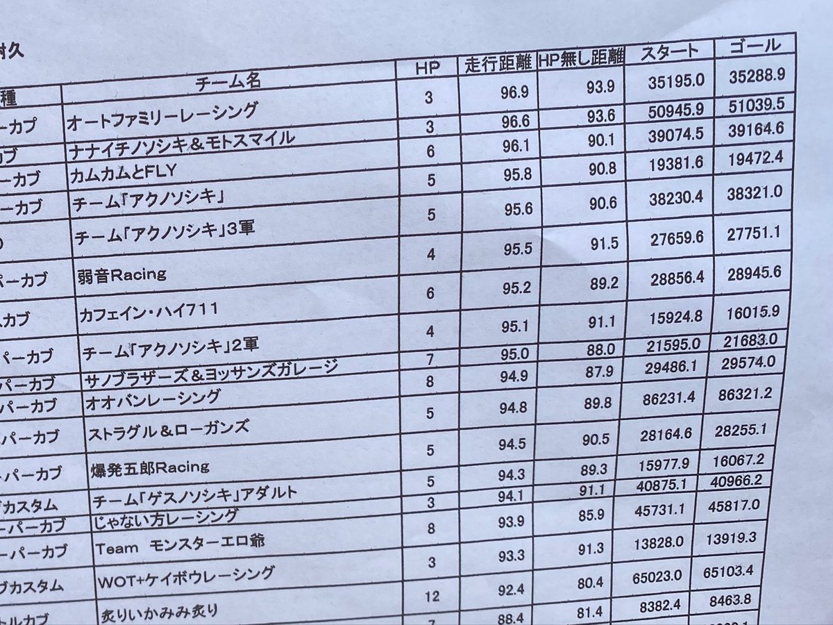 アクノソシキ tweet media