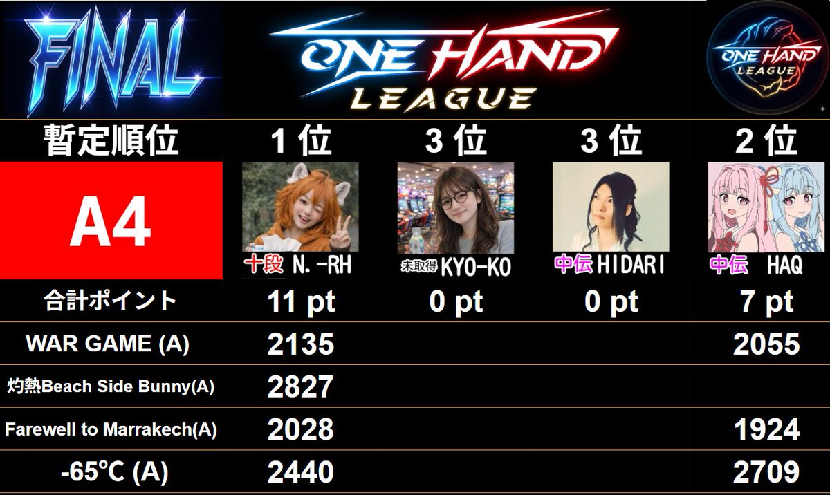 ONE HAND LEAGUE tweet media