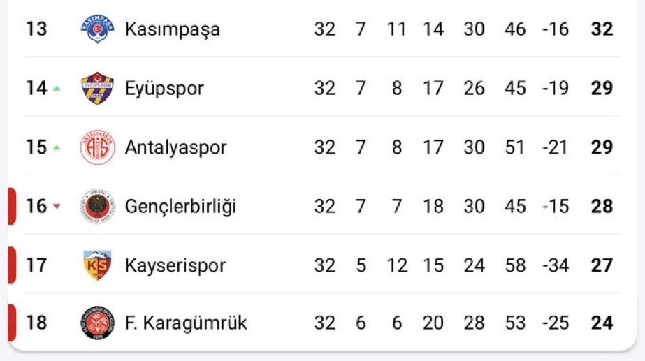 Semiramis Midyat #GALATASARAY tweet media