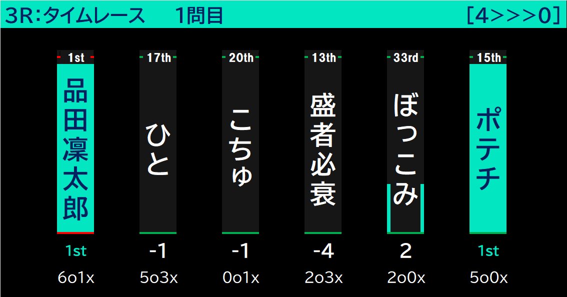 AQLサポーターズオープン tweet media