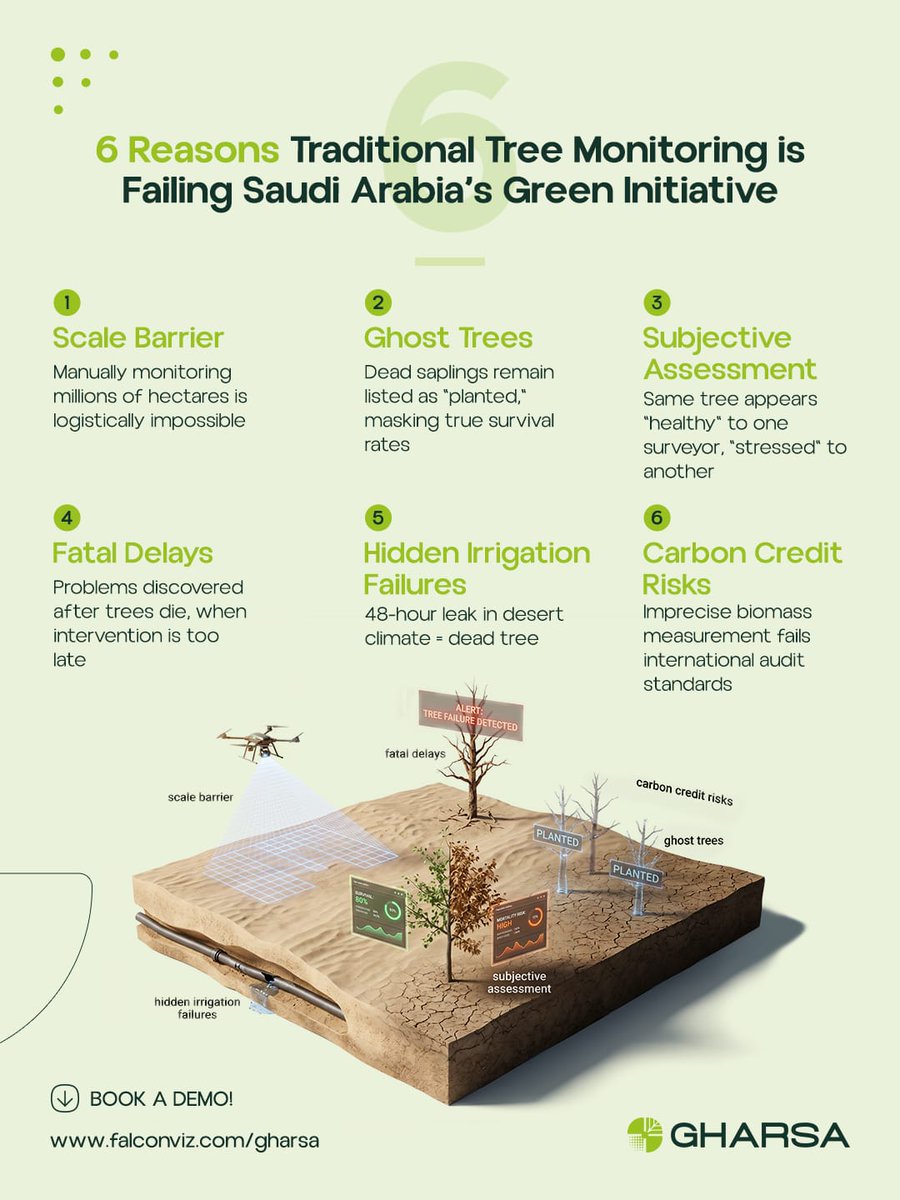 Gharsa_ai's tweet image. What's the biggest challenge you've faced in large-scale sustainability projects?
Share your experience in the comments 🌳

#SaudiGreenInitiative #Vision2030 #SustainabilityKSA #ESG #CarbonCredits #Reforestation #ClimateAction #GreenTech #NEOM #Aramco #SABIC