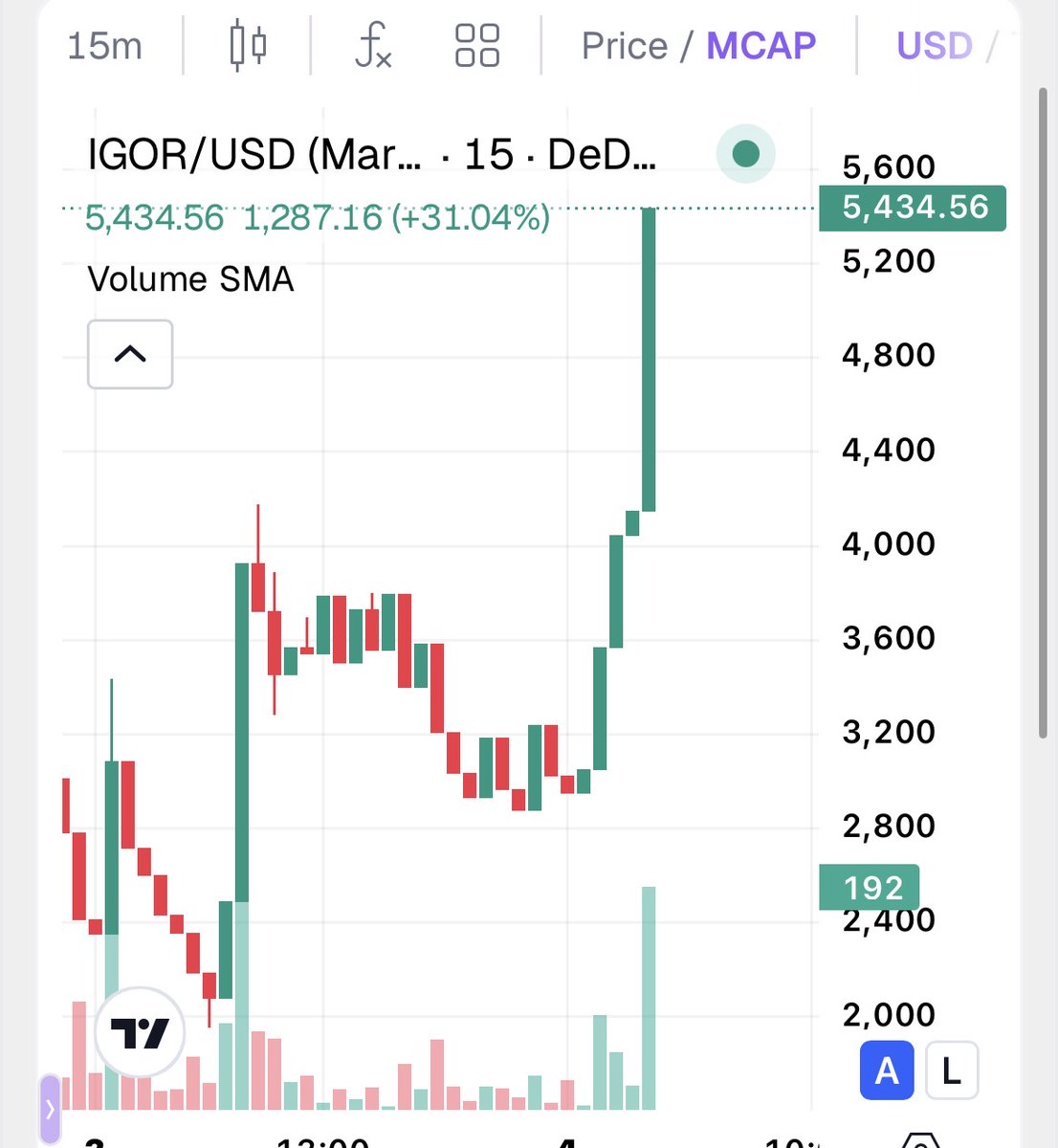 IGOR tweet media