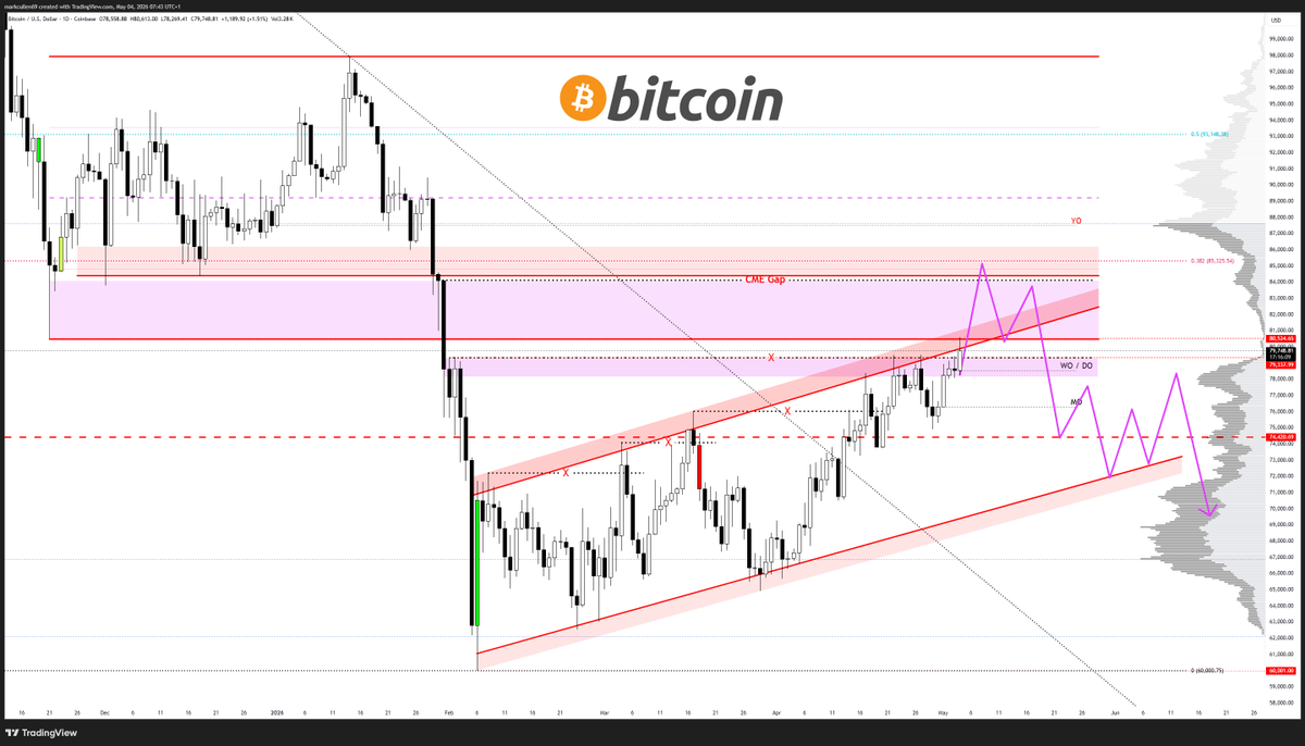 AlphaBTC tweet media