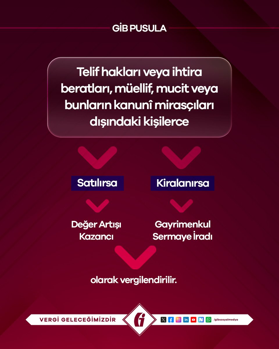 gibsosyalmedya's tweet photo. 🧭 #GİBPusula

🎯Serbest meslek kazançları istisnası, GVK 18 inci maddesinde düzenlenmiştir. Serbest meslek kazanç istisnasından tam ve dar mükellefler yararlanmaktadır.

👀Daha fazla bilgi için «Serbest Meslek Kazançlarında İstisna’ya İlişkin İnfografik» görseli inceleyebilirsiniz.

https://t.co/vsIRpvT0av

#GİB #VergiGeleceğimizdir
