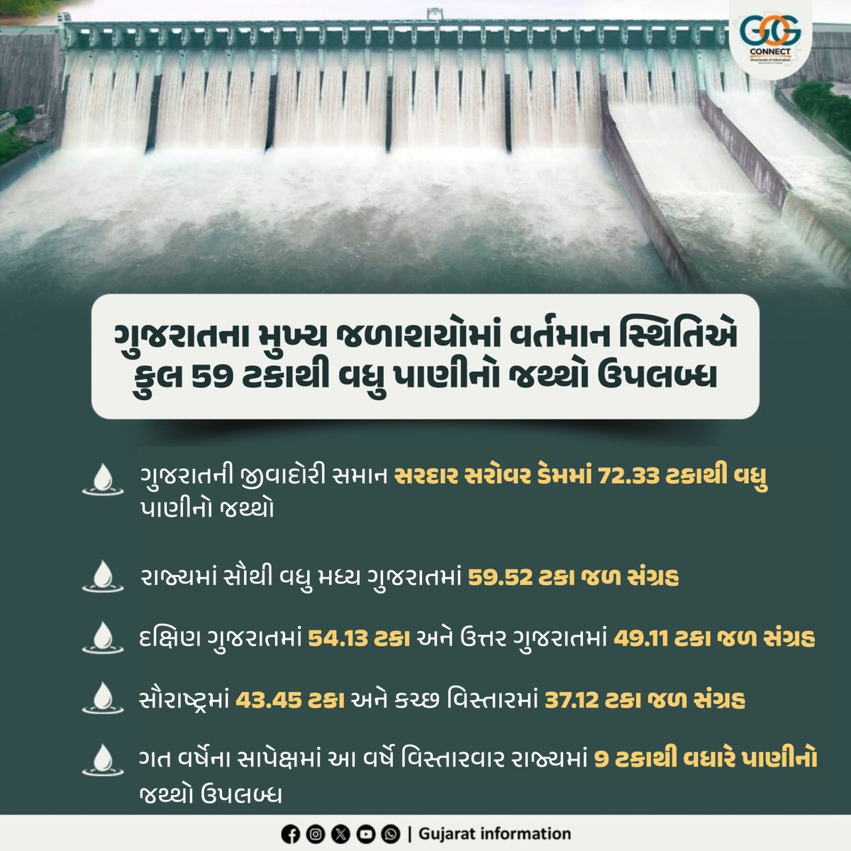Gujarat Information tweet media