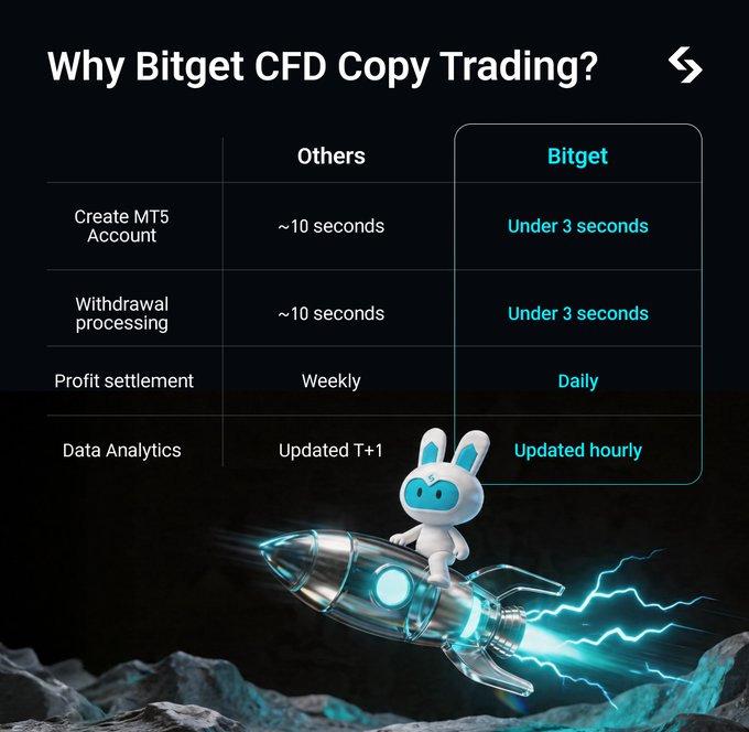 BitgetPakistan tweet media