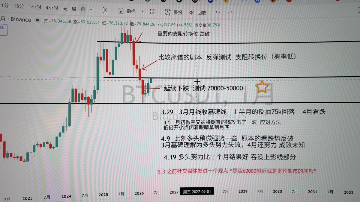比特肥 || Bitfatty (🍀,🍀) tweet media