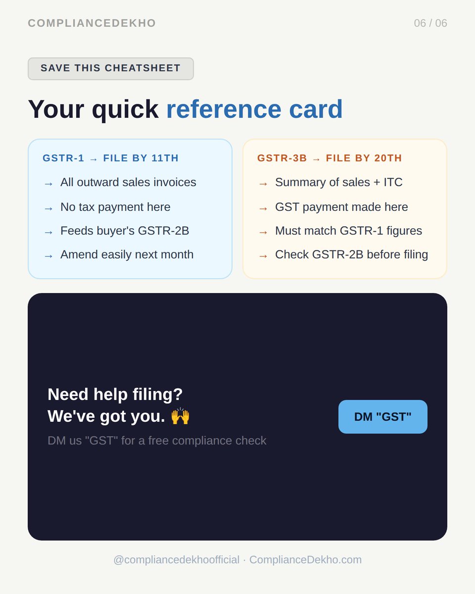 ComplianceDekho.com tweet media