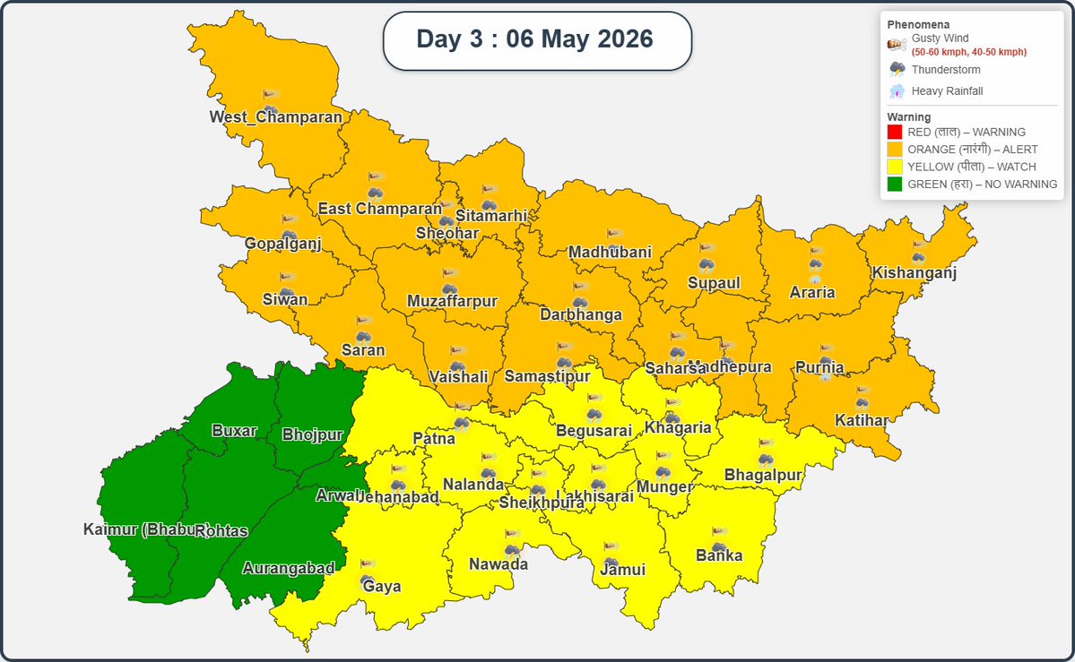 Mausam Bihar- IMD Patna tweet media