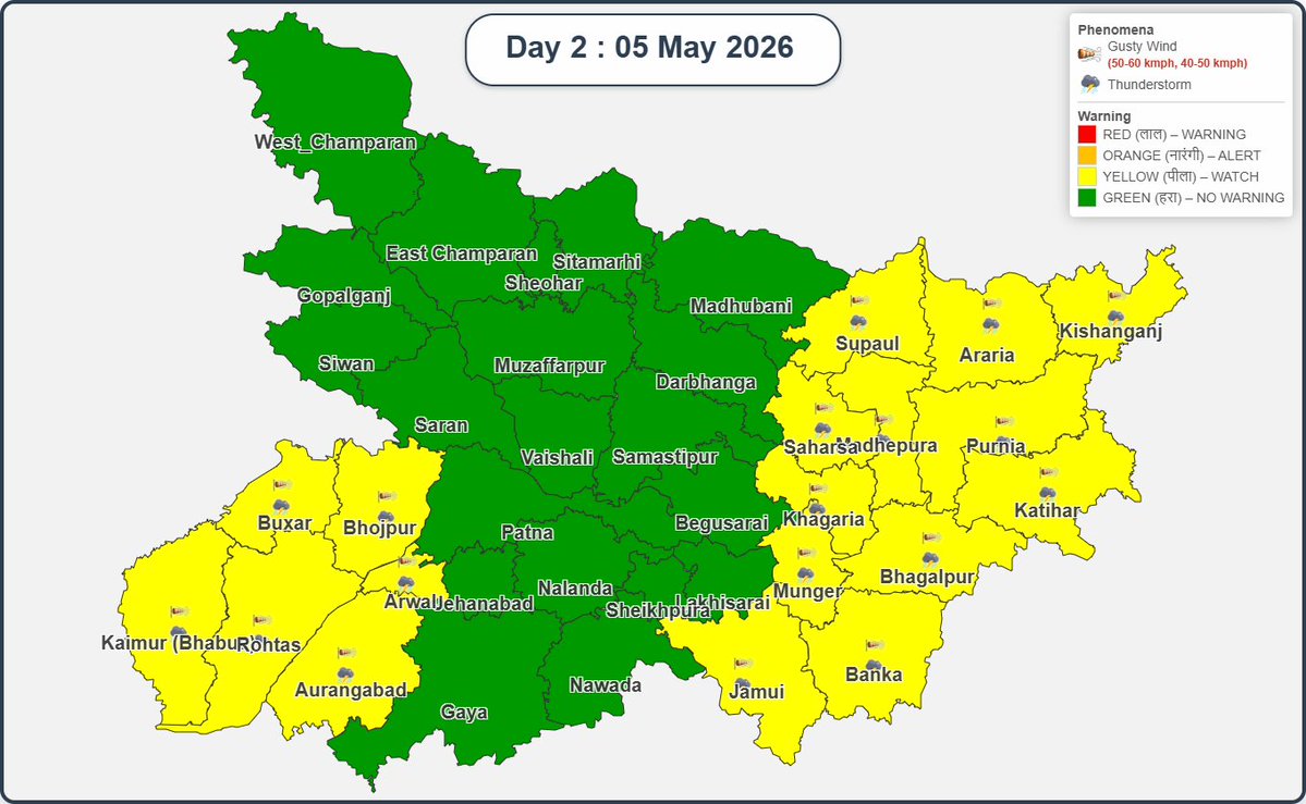 Mausam Bihar- IMD Patna tweet media