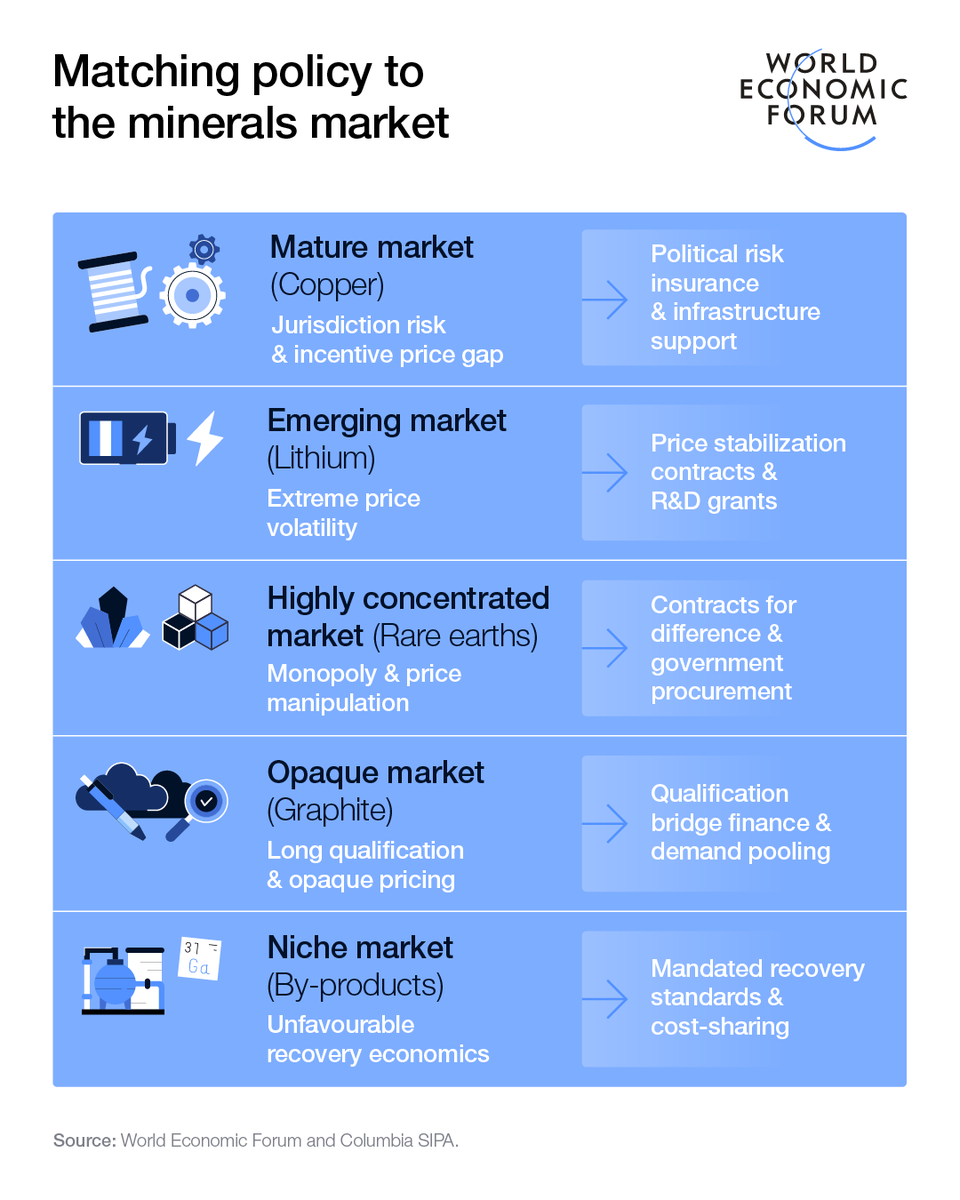 World Economic Forum tweet media