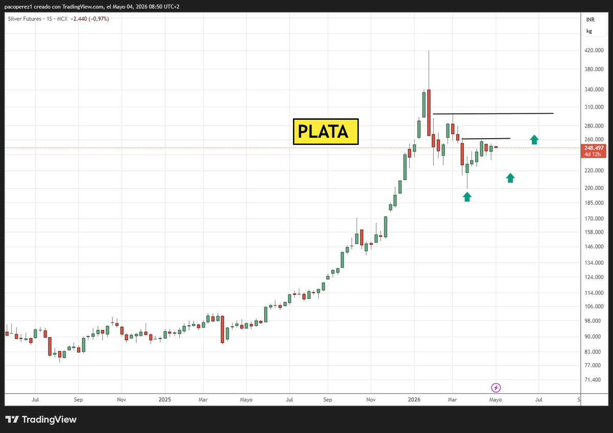 pakotrading's tweet image. #lunes 

Sigues la plata ??
#trader 
#trading