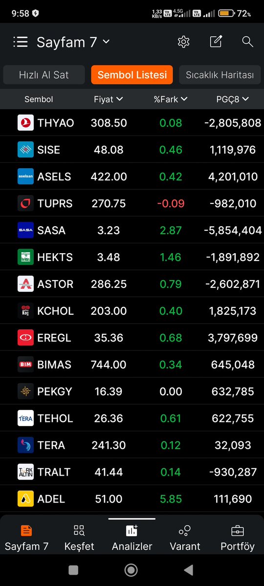 BORSA_SERCAN tweet media