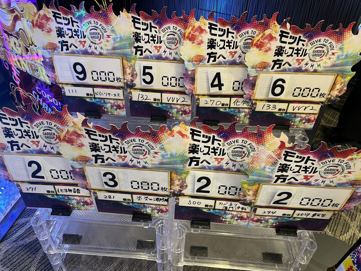 ガーデン松戸金ヶ作店さん🎰 からくりからの9000を筆頭に 6000枚 5000