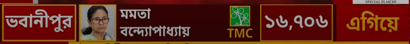 EAST BENGAL News Analysis tweet media