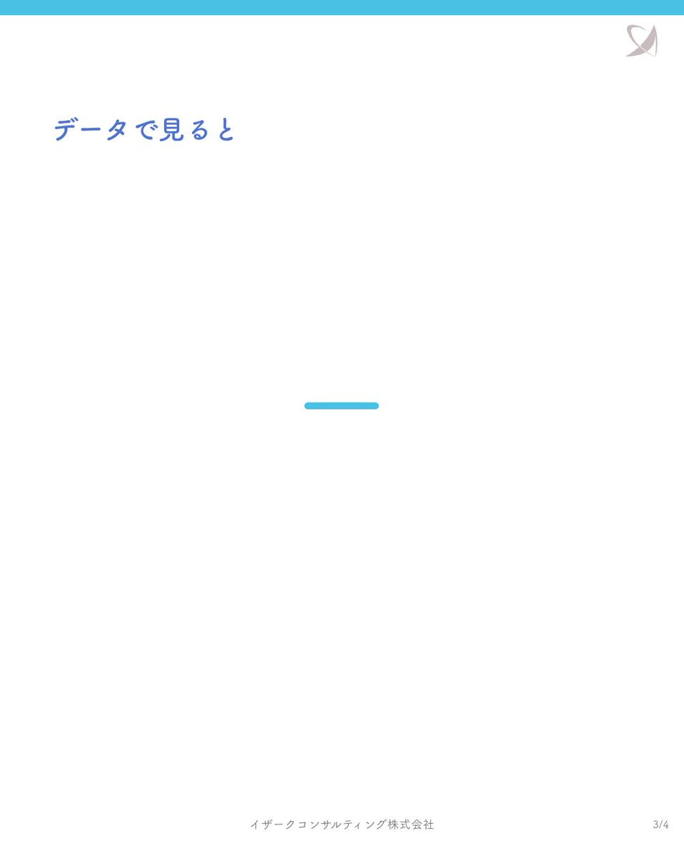 イザークコンサルティング株式会社 tweet media
