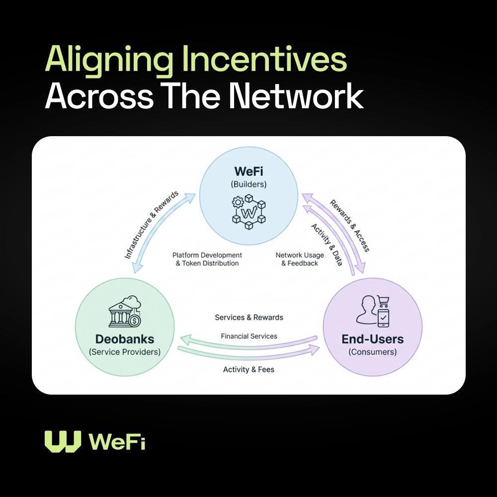 WeFi tweet media