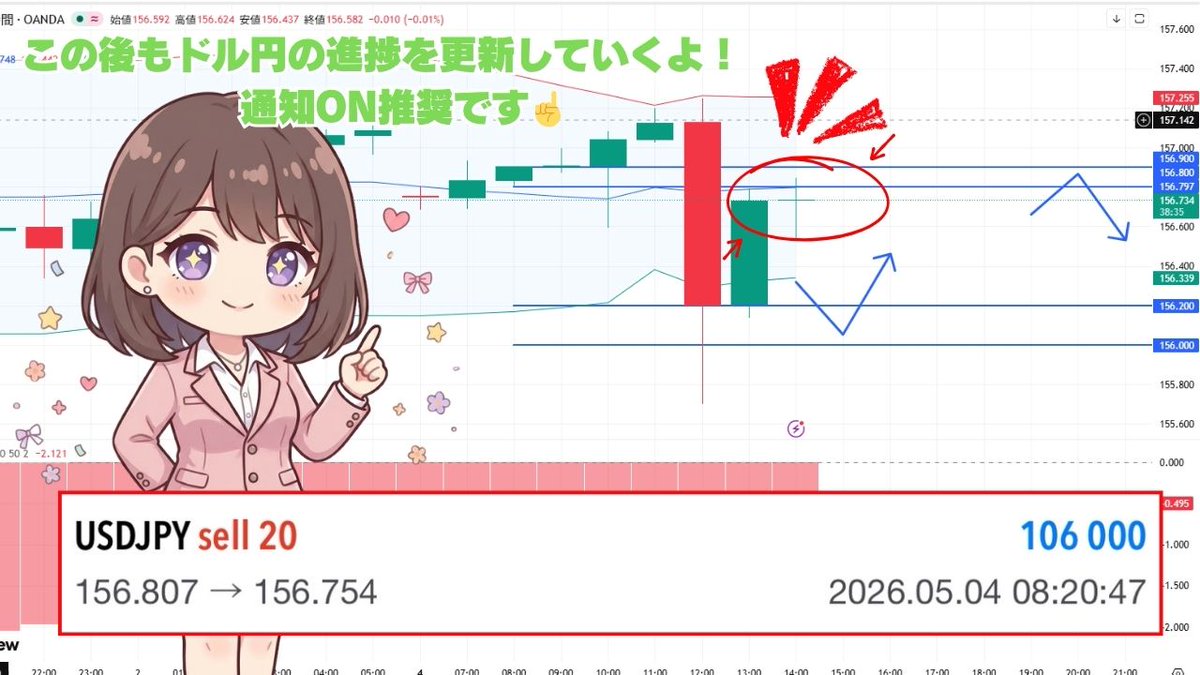 美桜Mio／ドル円／元OL専業トレーダー tweet media