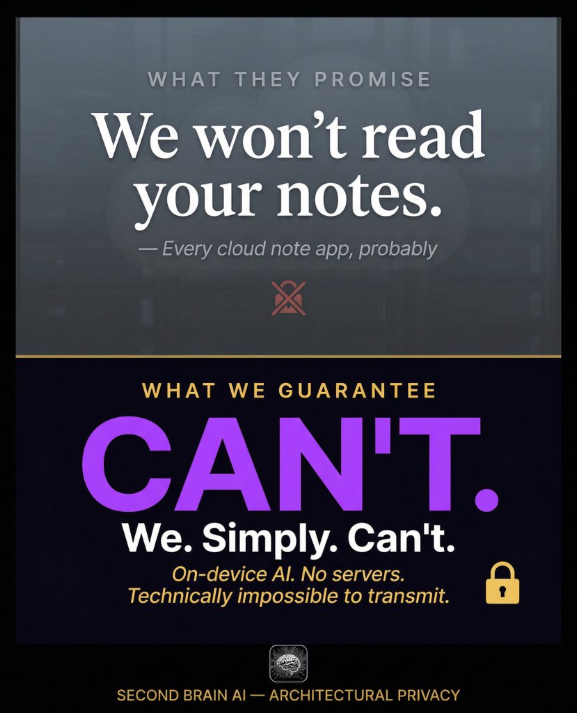 useSecondBrain tweet picture