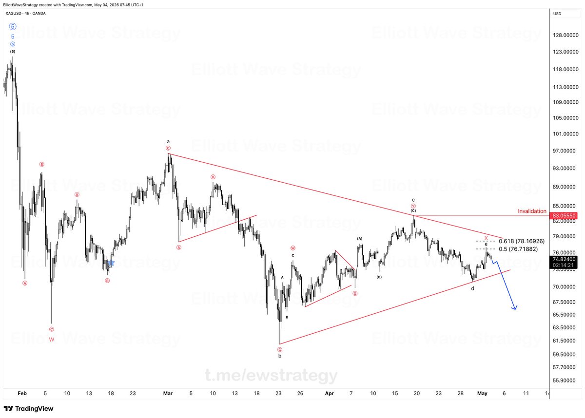Elliott Wave Strategy tweet media