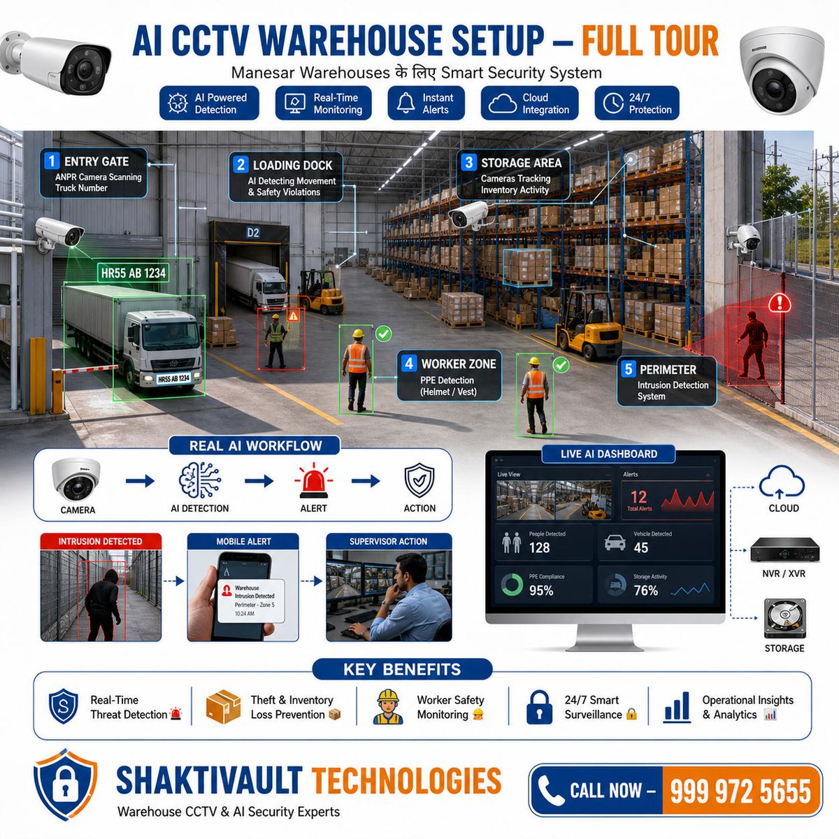 Shaktivault's tweet photo. Manesar के warehouses अब smart हो रहे हैं! 🤖🏭

#WarehouseSecurity #AICCTV #Manesar #IndustrialSecurity #CCTVIndia #SecurityCamera #FactorySecurity #ANPR #SmartSecurity #Hikvision #Dahua #ShaktivaultTechnologies #GurgaonBusiness #DigitalSecurity #CCTVExperts https://t.co/hAvqxwCmk0