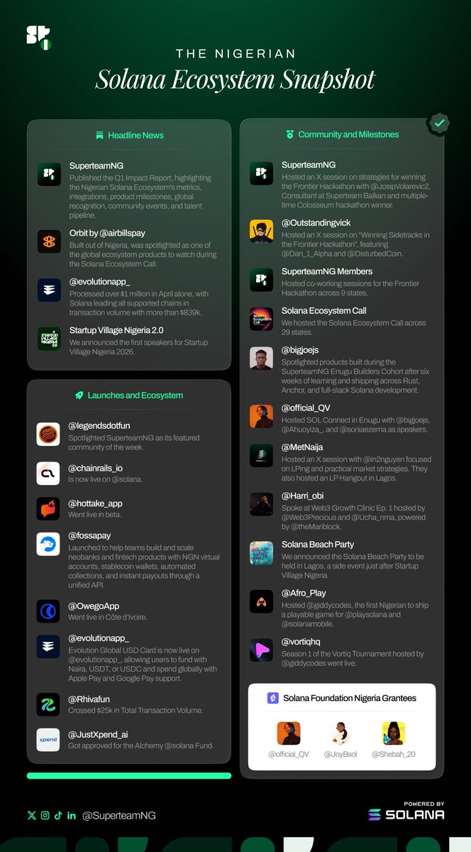 Superteam Nigeria tweet media