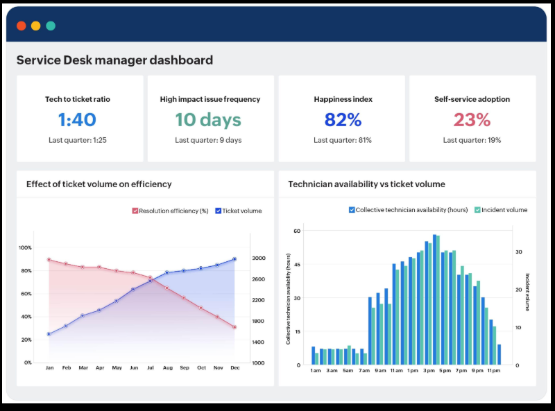 HEX641's tweet photo. Can an Outsourced Helpdesk Truly Transform Your MSP’s Growth Journey?

An outsourced helpdesk offers a practical solution. It takes care of routine support tasks, allowing your in-house team to focus on high-priority and strategic work. https://t.co/R3kewN2hGH
