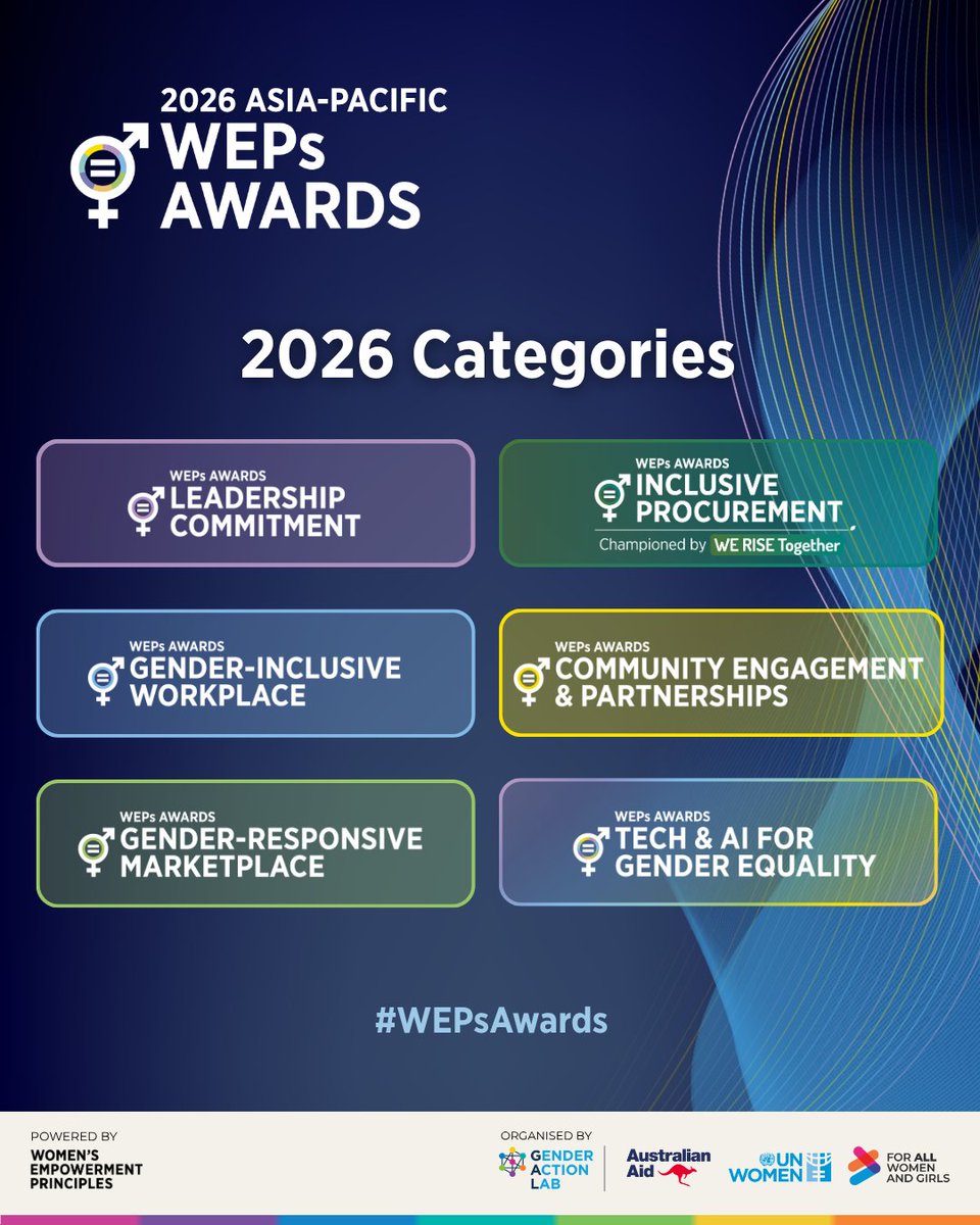 unwomenasia's tweet photo. Have you heard about the Asia-Pacific WEPs Awards?
Recognising business leadership in gender equality across all sectors and sizes.
🗓️ Join our 12 May info session to learn more: https://t.co/0PCGusCnNA
#WEPsAwards #WEPs #GenderActionLab
@dfat https://t.co/K7CGgKsPCd