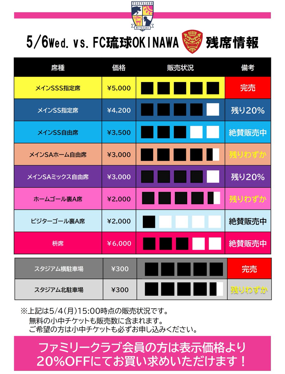 5/6（水休）#FC琉球OKINAWA 戦 現在の残席状況（15:00時点