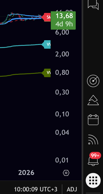 iq_matriks's tweet photo. Gece tradingview hesabım yoğun ilgi görmüş, teveccühünüz gençler...
Ama o 3 indikatörün toplam değeri kadar vardır bu alıntıdaki #indicator bunu unutmayın💰💰

💎DipForge FRVP Pro - Phase Scanner 💎

Link:   👇     👇      👇

https://t.co/qMRIzEB0v9
