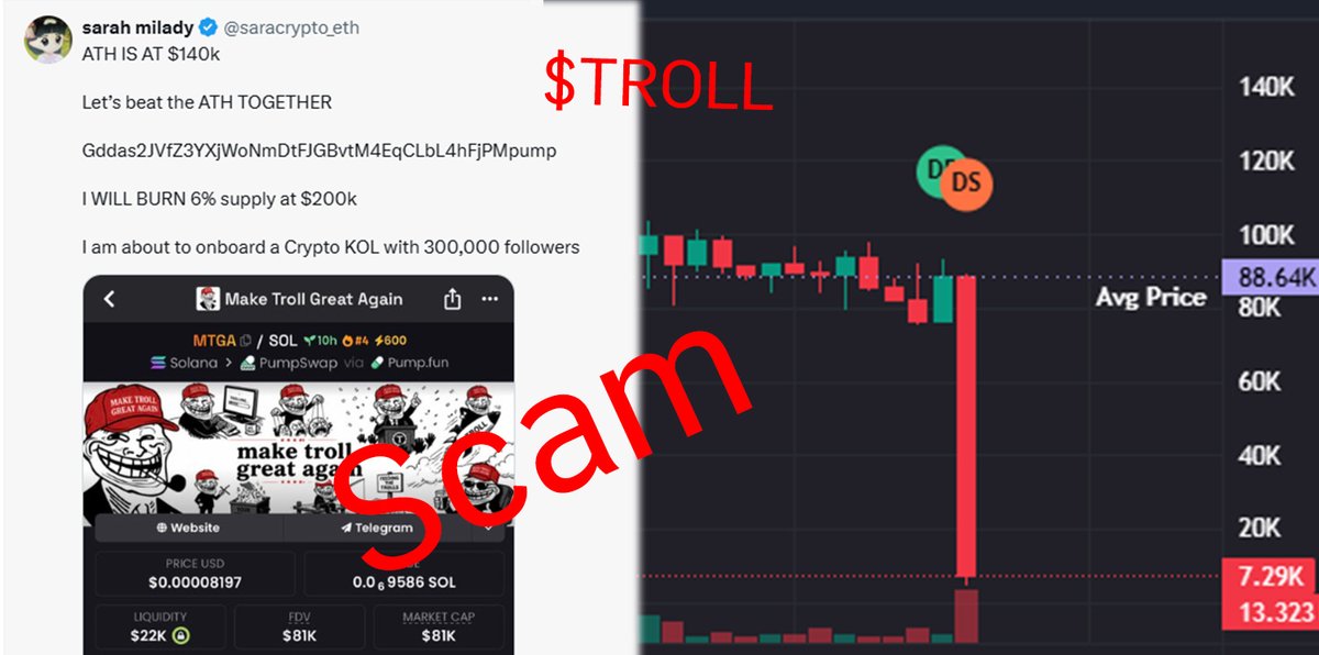 Crypto Mega Surge🚀🌔 tweet media