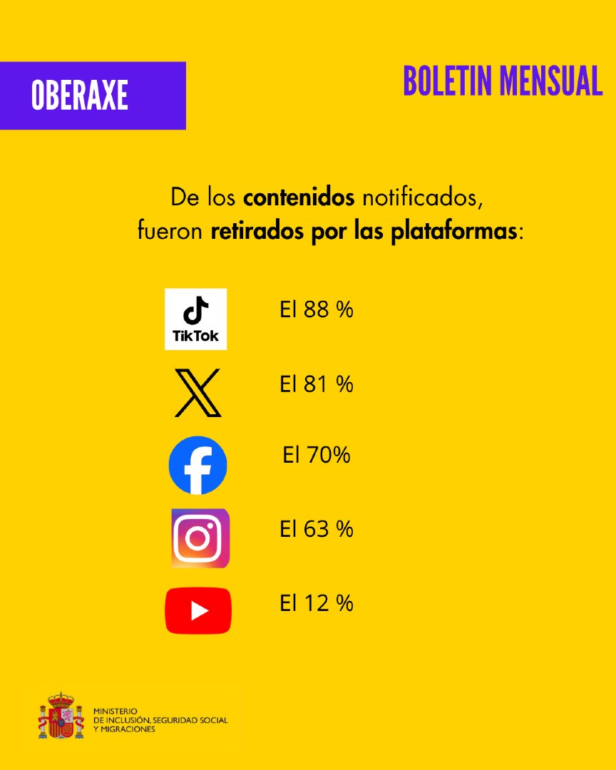 Ministerio Inclusión Seguridad Social Migraciones tweet media