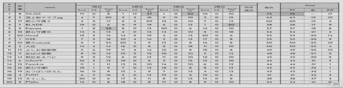 は° tweet media