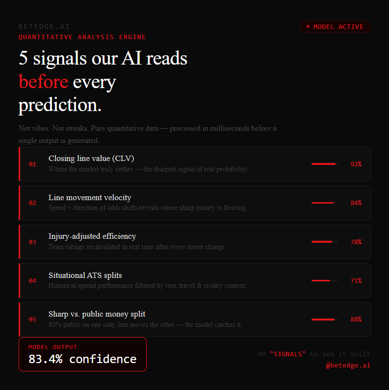 Betedge_Ai's tweet photo. Your betting platform probably tracks stats.
Our AI model tracks something deeper.
 
If you're building a betting platform and want this kind of AI under the hood - DM us "SIGNALS"

#SportsBetting #BettingTech #AIinGaming #QuantitativeAnalysis #MachineLearning https://t.co/gchyk49hu4