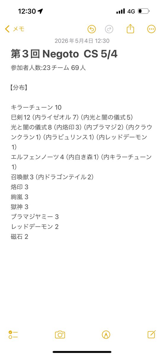 Negoto CS@5/4 チーム戦開催 tweet media