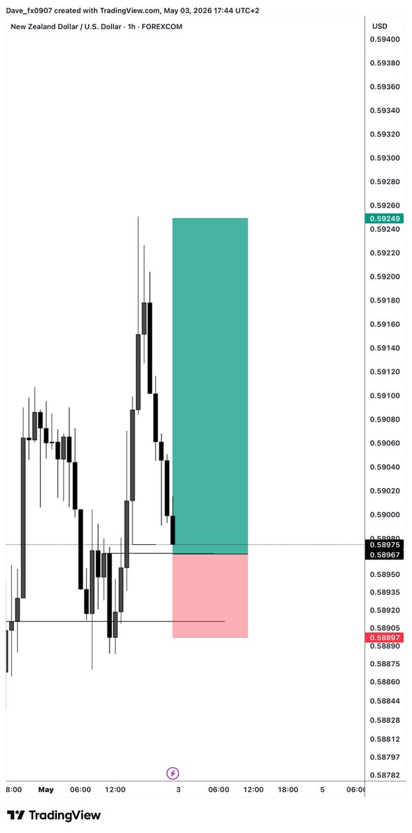 $dave_fx tweet media