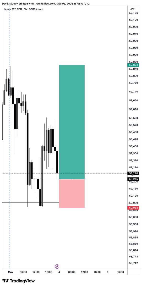 $dave_fx tweet media