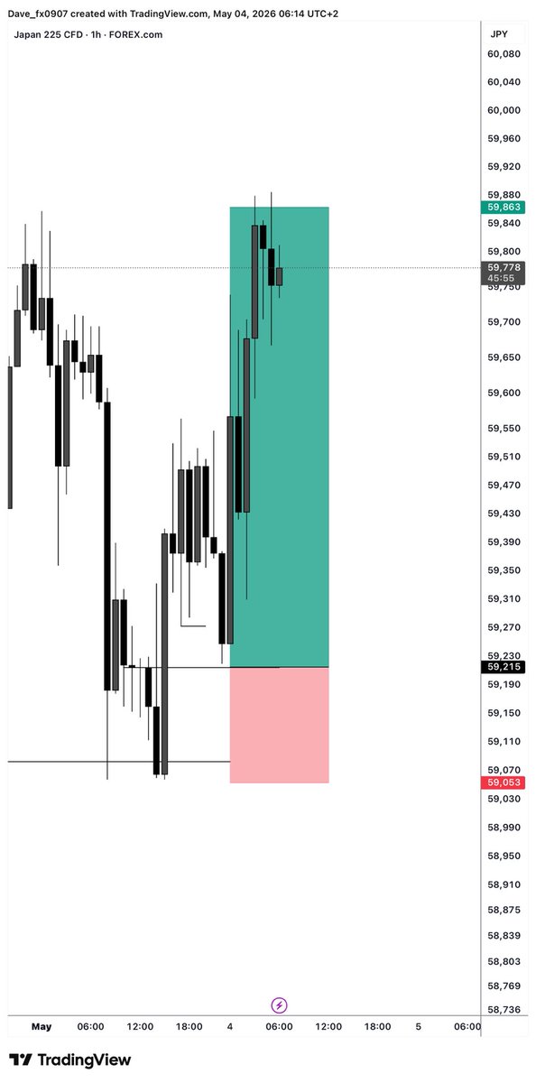 $dave_fx tweet media