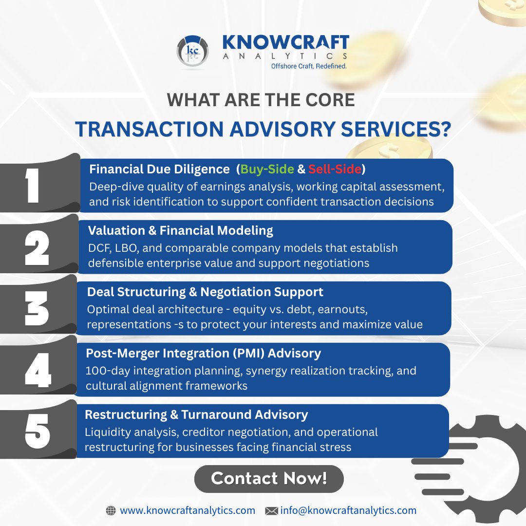 KnowcraftA's tweet photo. TAS is the most powerful tool in corporate finance that most mid-market businesses have ever used. 
  
If you have a transaction on the horizon M&amp;A, restructuring, capital raise, or integration - let’s talk before you sign anything.

#KnowcraftAnalytics #TransactionAdvisory #TAS https://t.co/UJPNWclUcg